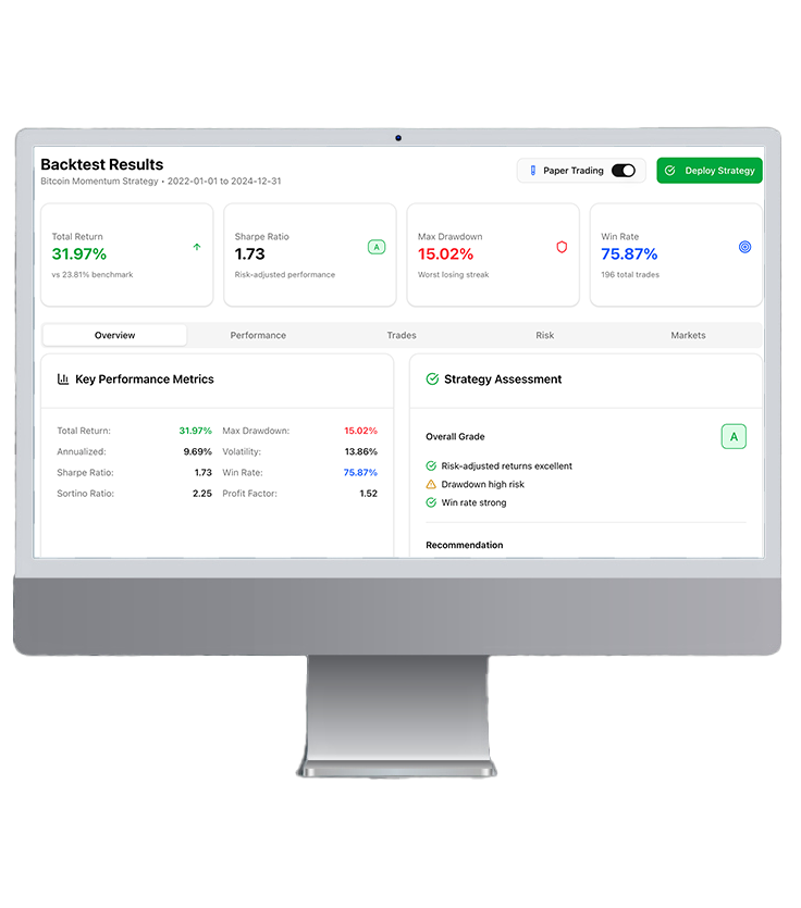 Mangrove Backtest Results Preview